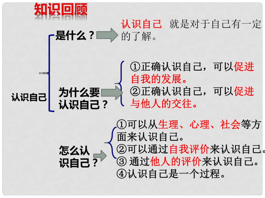 七年級(jí)道德與法治上冊(cè) 第一單元 成長(zhǎng)的節(jié)拍 第三課 發(fā)現(xiàn)自己 第2框 做更好的自己課件 新人教版_第1頁(yè)