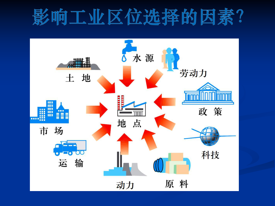 德国鲁尔工业区ppt图片