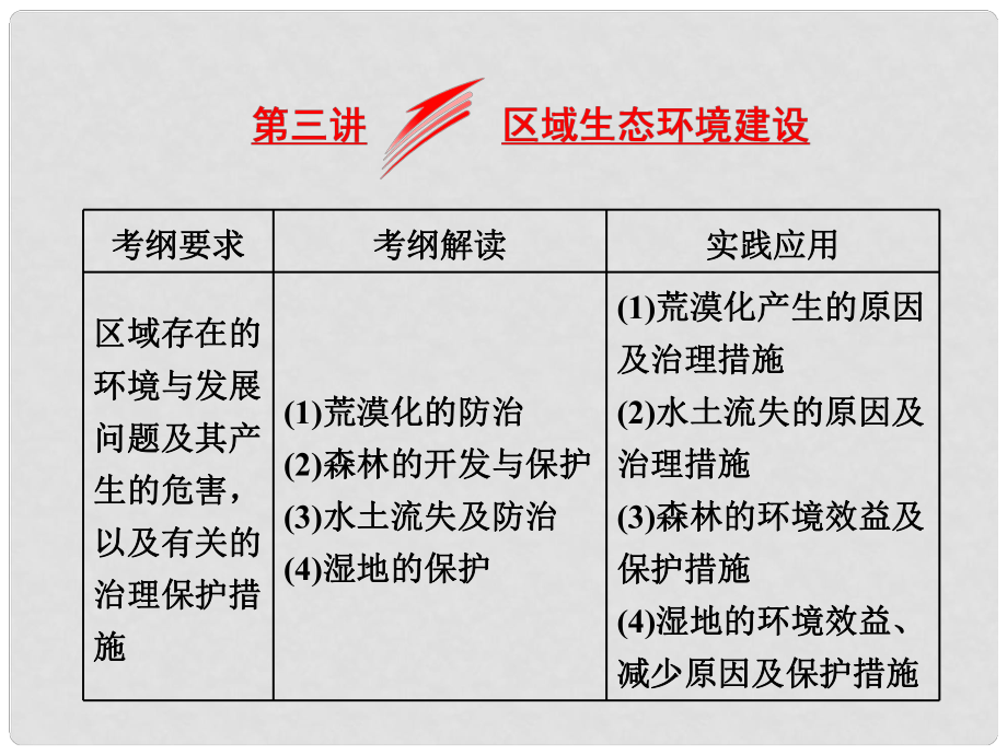 高考地理總復(fù)習(xí) 第三部分 第二章 區(qū)域可持續(xù)發(fā)展——析其因、究其理、想其法 第三講 區(qū)域生態(tài)環(huán)境建設(shè)課件 湘教版_第1頁