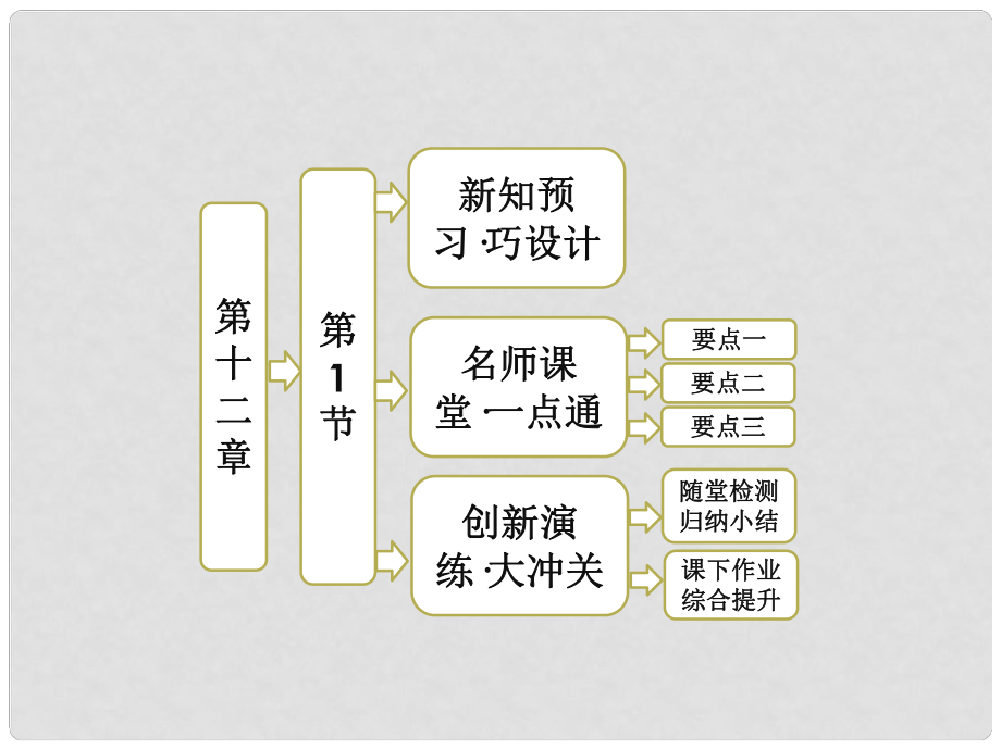 高中物理 第十二章 機(jī)械波 第1節(jié) 波的形成和傳播課件 新人教版選修34_第1頁(yè)