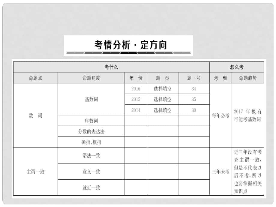 中考英語總復(fù)習(xí) 語法專題 5 數(shù)詞和主謂一致課件_第1頁