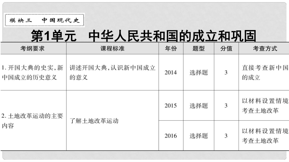 广东省中考历史 第一部分 基础过关模块三 中国现代史 第一单元 中华人民共和国的成立和巩固课件_第1页