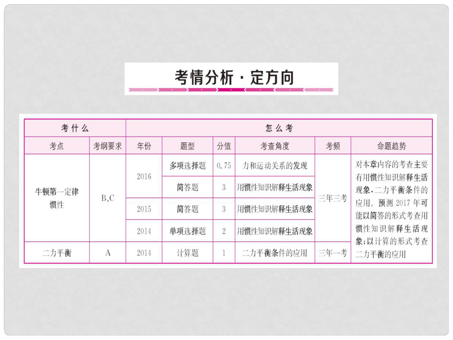 山東省中考物理復習 第7章 力與運動課件_第1頁