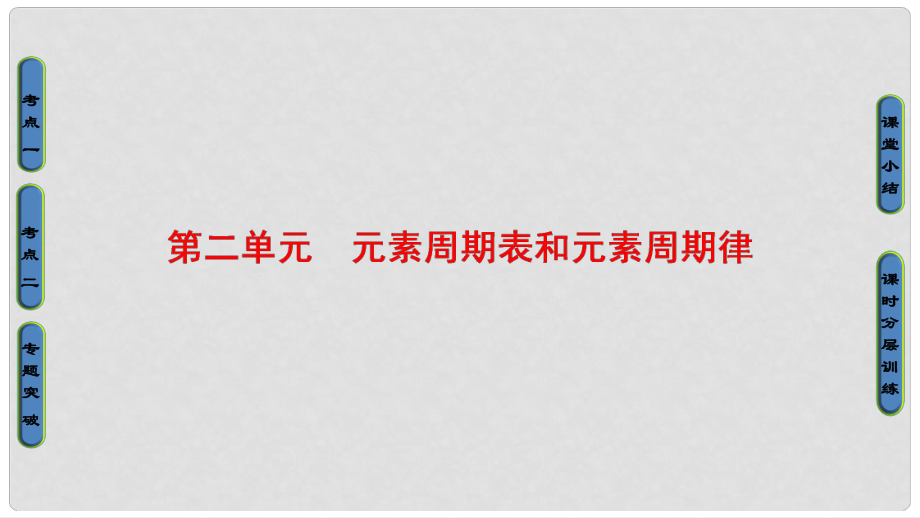 高三化學一輪復習 專題5 第2單元 元素周期表和元素周期律課件 蘇教版_第1頁