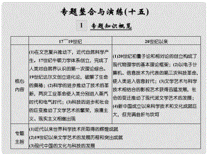 創(chuàng)新設(shè)計（浙江選考）高考歷史總復(fù)習(xí) 專題15 近現(xiàn)代中外科技與文化專題整合與演練課件