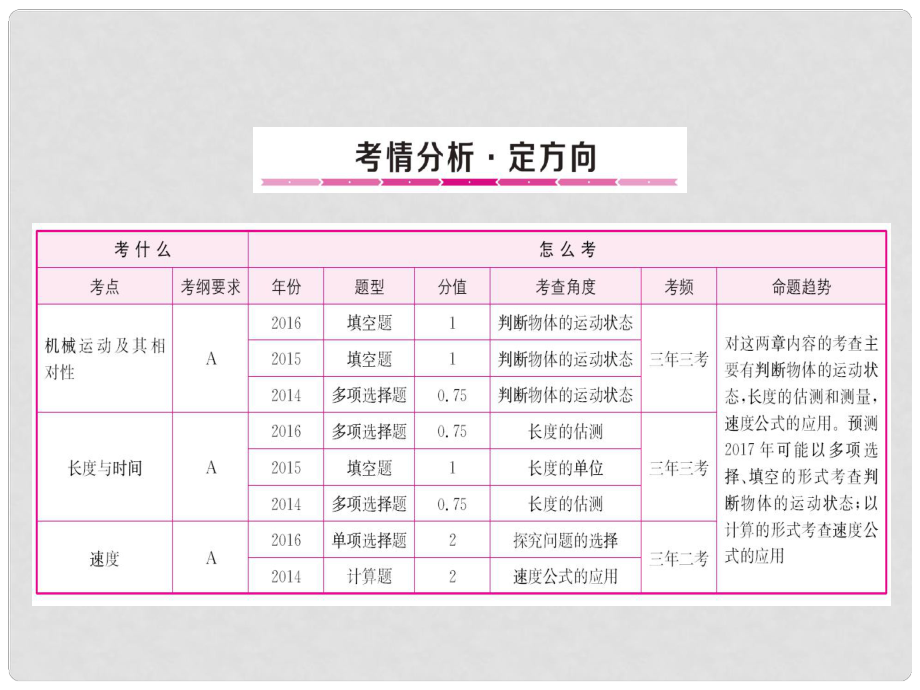 山东省中考物理总复习 第12章 机械运动课件_第1页