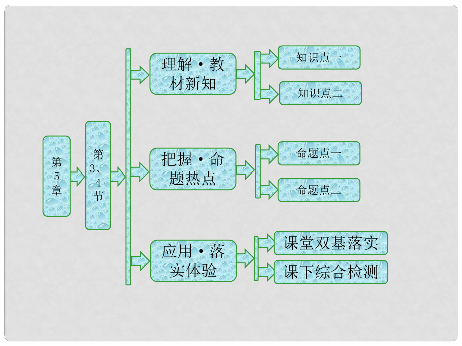 高中物理 第5章 光的干涉 衍射 偏振 第3、4節(jié) 光的偏振 激光與全息照相課件 魯科版選修34_第1頁