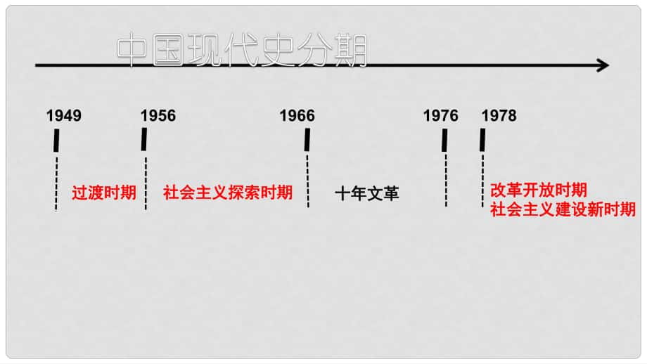 江蘇省中考歷史復(fù)習(xí) 第16課時 中國現(xiàn)代史考點一 專題十 新中國社會主義道路的探索(用）課件_第1頁