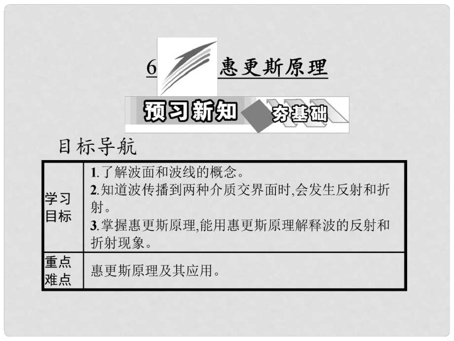 高中物理 第十二章 機(jī)械波 6 惠更斯原理課件 新人教版選修34_第1頁(yè)