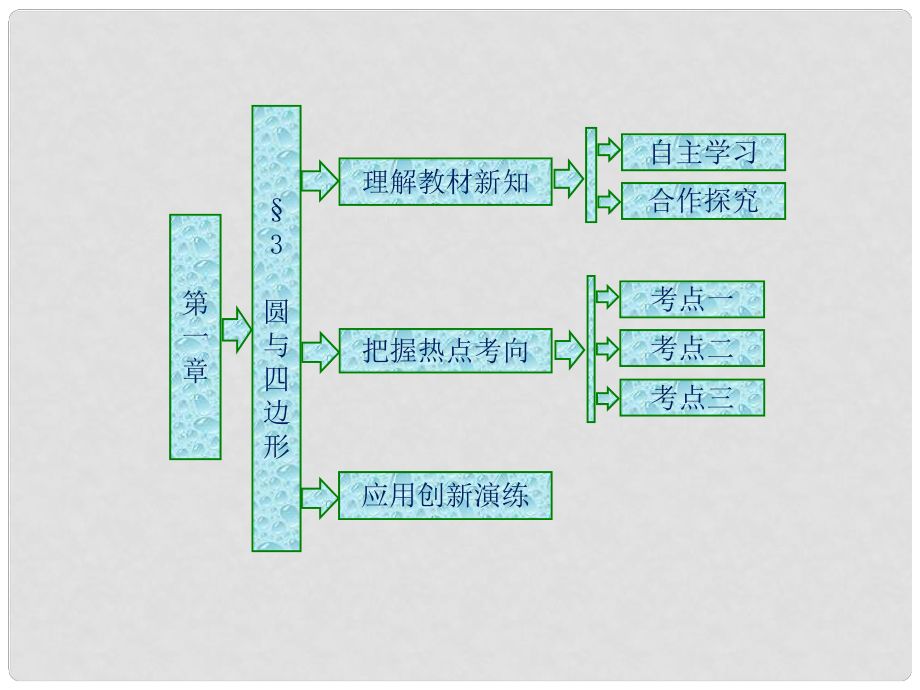 高中數(shù)學(xué) 第一章 直線、多邊形、圓 3 圓與四邊形課件 北師大版選修41_第1頁(yè)