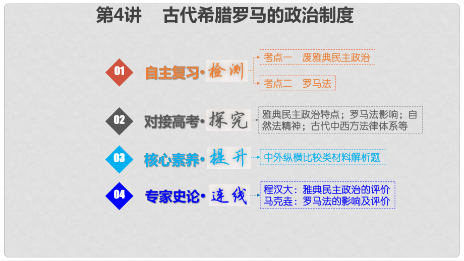 高考历史一轮复习 第二单元 西方的政治文明 2.4 古代希腊罗马的政治制度课件_第1页