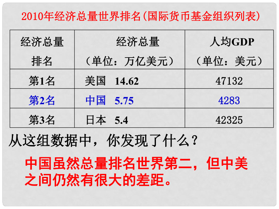 廣東省汕頭市龍湖區(qū)九年級(jí)歷史下冊(cè) 第8課 美國經(jīng)濟(jì)的發(fā)展課件 新人教版_第1頁