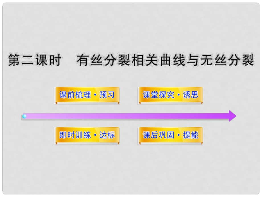 高中生物 第五章 細(xì)胞增殖、分化、衰老和凋亡 5.1.2 有絲分裂相關(guān)曲線與無絲分裂課件 蘇教版必修1_第1頁