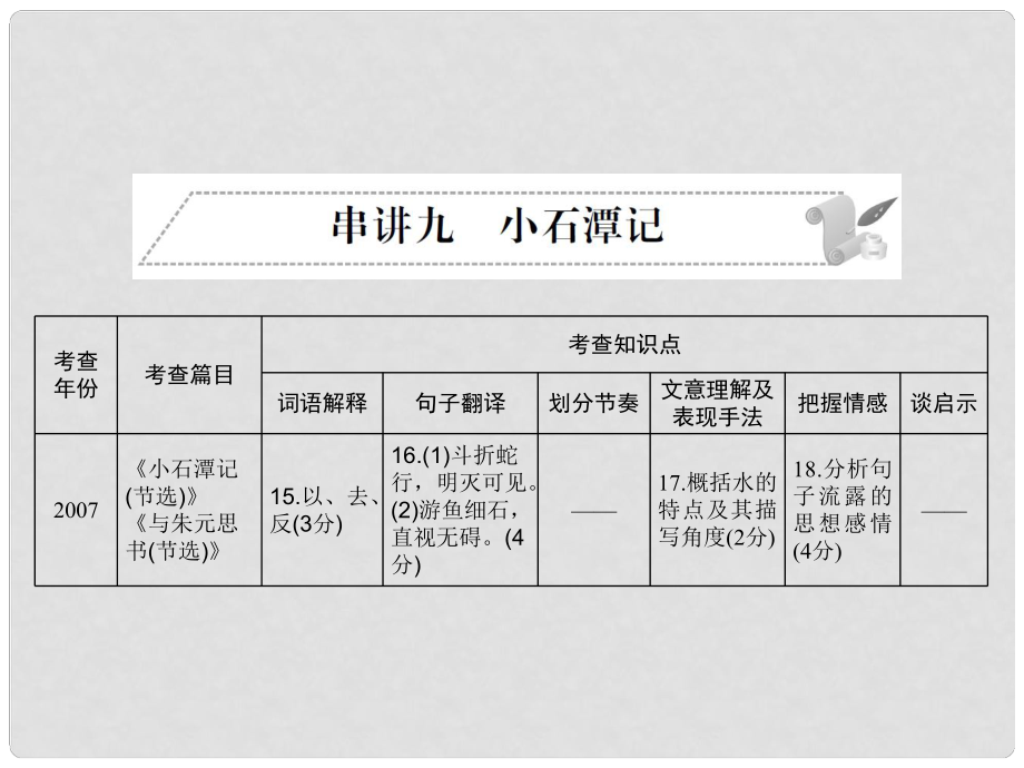 安徽省中考語文 第二部分 文言文閱讀 專題一 文言文閱讀串講 串講九 小石潭記復習課件_第1頁