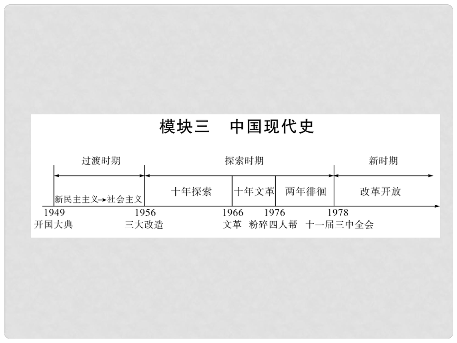 中考歷史復(fù)習 背記手冊 模塊3 中國現(xiàn)代史 七 社會生活課件_第1頁