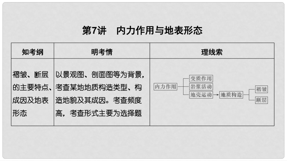 高考地理一輪復(fù)習(xí) 第一部分 自然地理 第二單元 從地球圈層看地理環(huán)境 第7講 內(nèi)力作用與地表形態(tài)課件 魯教版_第1頁