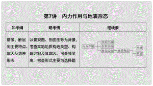 高考地理一輪復習 第一部分 自然地理 第二單元 從地球圈層看地理環(huán)境 第7講 內力作用與地表形態(tài)課件 魯教版