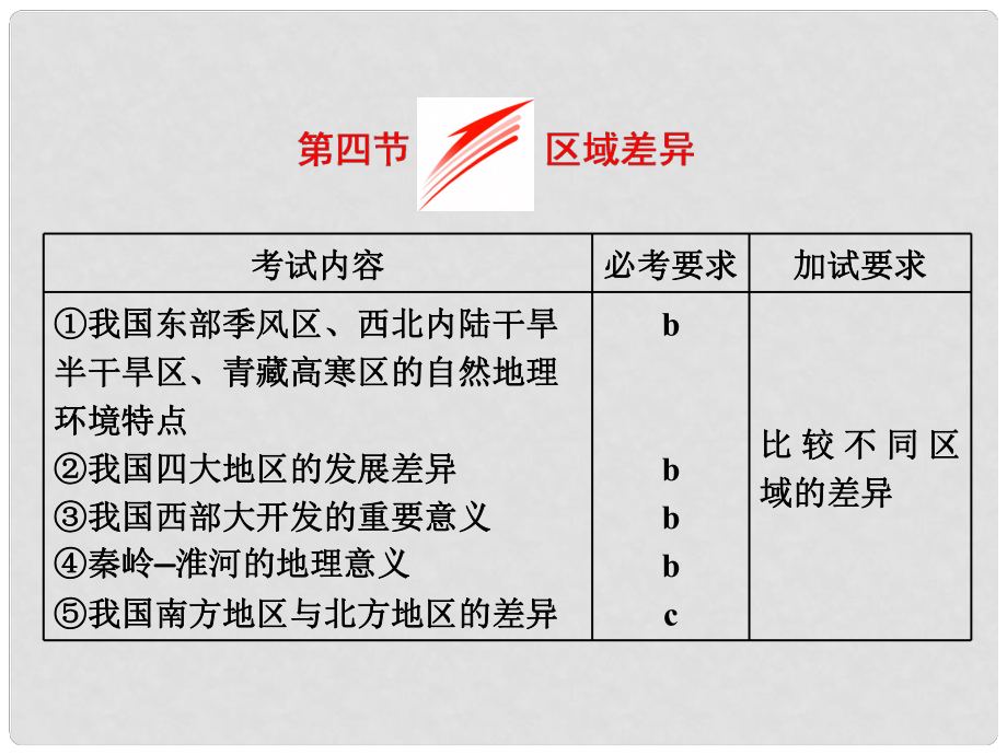 高中地理 第一章 区域地理环境与人类活动 第四节 区域差异课件 湘教版必修3_第1页