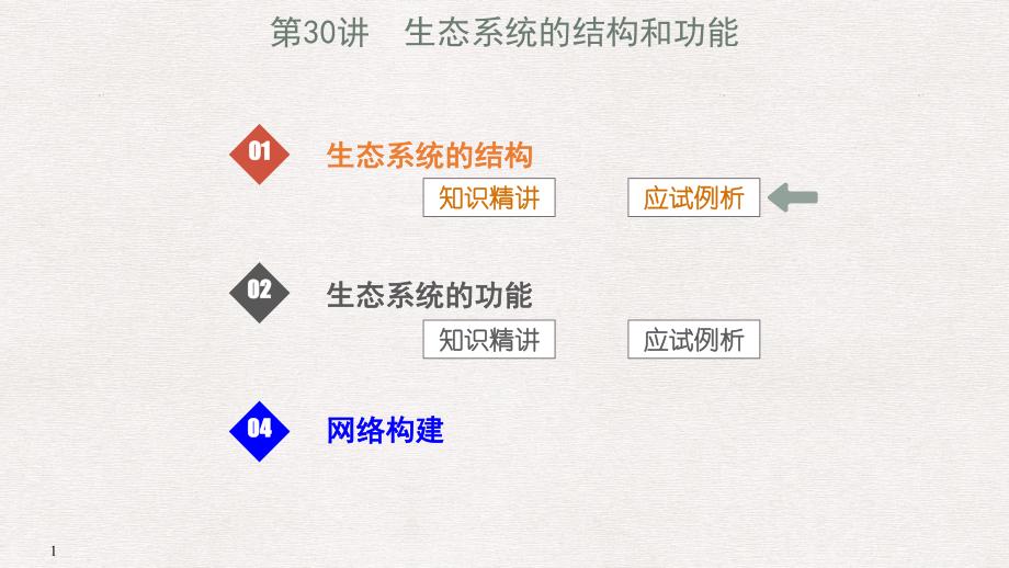 高考生物一轮复习 第30讲 生态系统的结构和功能课件_第1页