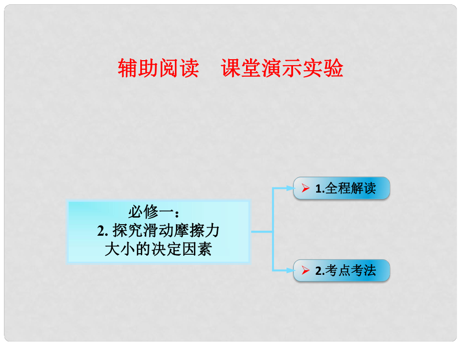 高考物理一輪總復(fù)習(xí) 實(shí)驗(yàn)專題 實(shí)驗(yàn)二 探究滑動(dòng)摩擦力大小的決定因素課件 魯科版必修1_第1頁(yè)