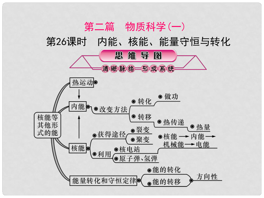 浙江省中考科学复习 第三篇 物质科学（二）第26课时 内能、核能、能量守恒与转化课件_第1页