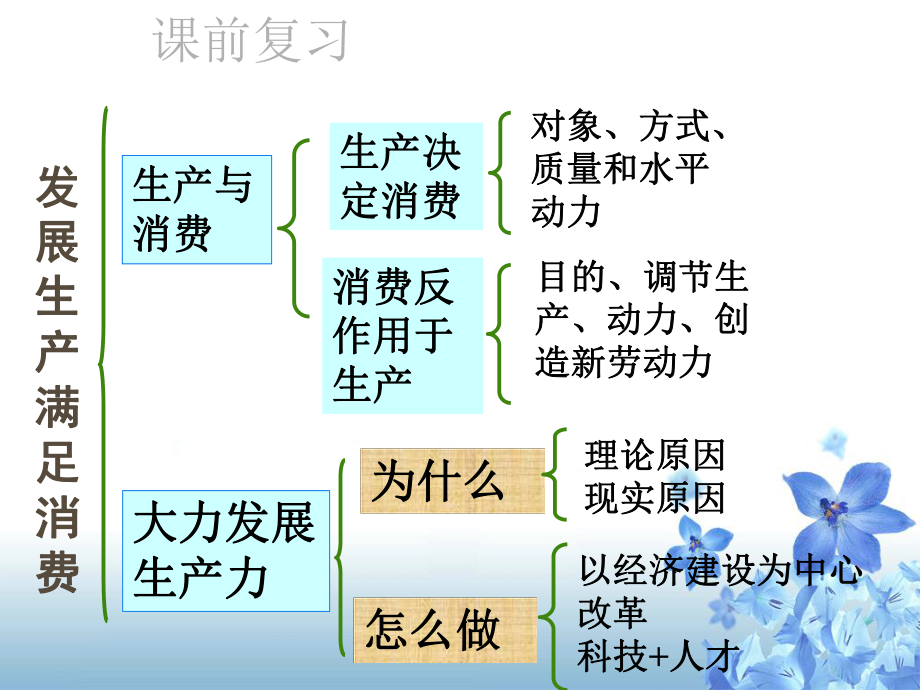 黑龍江省海林市高中政治 第四課 生產(chǎn)與經(jīng)濟(jì)制度 第2框 我國(guó)的基本經(jīng)濟(jì)制度課件 新人教版必修1_第1頁(yè)