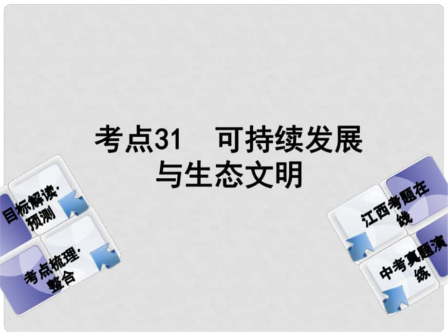 中考政治復(fù)習(xí)方案 第三單元 國情與責(zé)任 考點(diǎn)31 可持續(xù)發(fā)展與生態(tài)文明教材梳理課件_第1頁