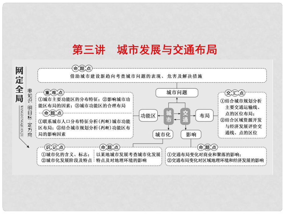 高考地理二輪復(fù)習(xí) 第二板塊 第一組 第三講 城市發(fā)展與交通布局課件_第1頁