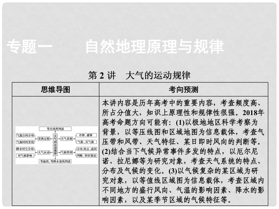 高考地理二輪復(fù)習(xí) 第一部分 專題一 第2講 大氣的運(yùn)動(dòng)規(guī)律課件_第1頁