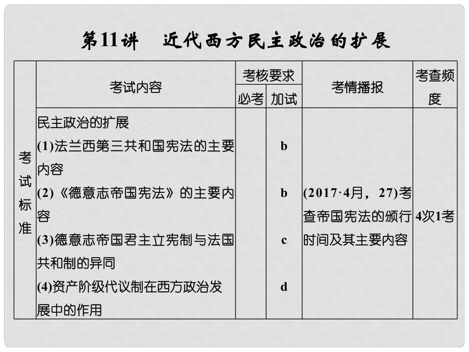 高考历史大一轮复习 专题四 古代希腊、罗马和近代西方的政治文明 第11讲 近代西方民主政治的扩展课件_第1页