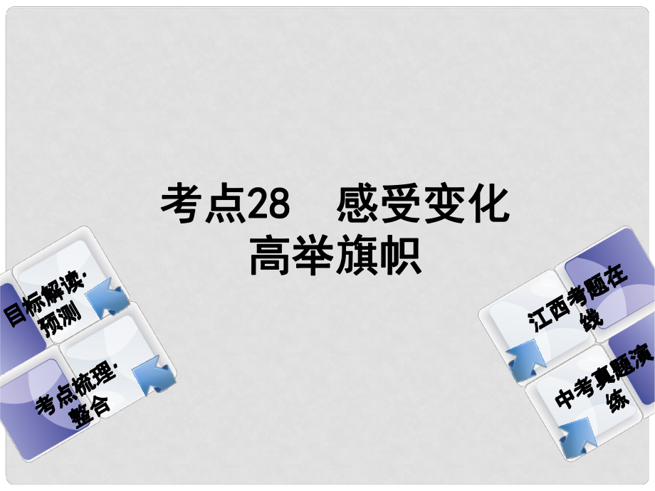 中考政治復(fù)習(xí)方案 第三單元 國情與責(zé)任 考點(diǎn)28 感受變化 高舉旗幟教材梳理課件_第1頁