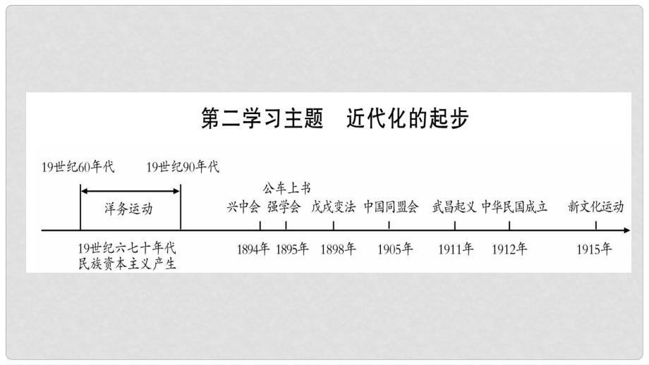 四川省達(dá)州市中考?xì)v史復(fù)習(xí) 第一篇 教材系統(tǒng)復(fù)習(xí) 中國近代史 第2學(xué)習(xí)主題 近代化的起步課件_第1頁