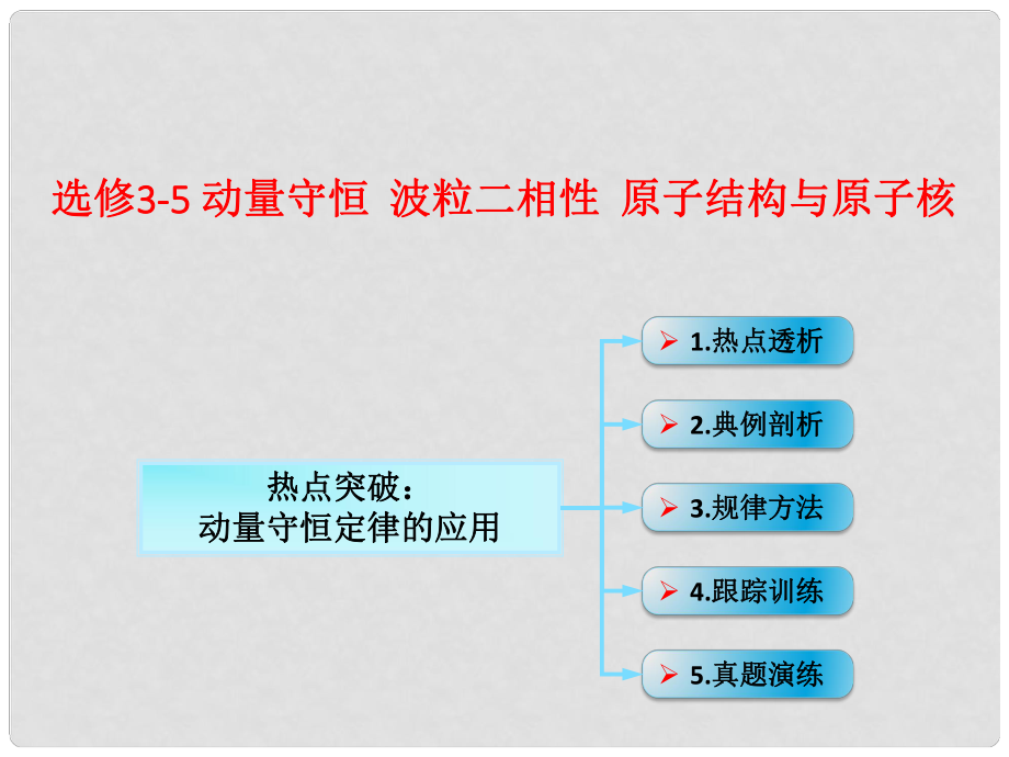 高考物理一輪總復(fù)習(xí) 第1章 第2節(jié) 動量守恒定律的應(yīng)用課件 魯科版選修35_第1頁