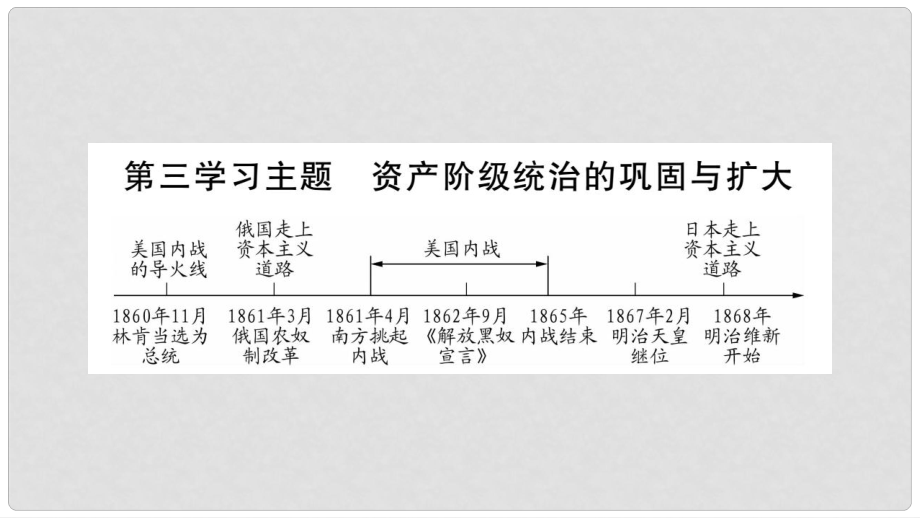 中考?xì)v史總復(fù)習(xí) 第一篇 教材系統(tǒng)復(fù)習(xí) 世界近代史 第3學(xué)習(xí)主題 資產(chǎn)階級統(tǒng)治的鞏固與擴(kuò)大課件_第1頁