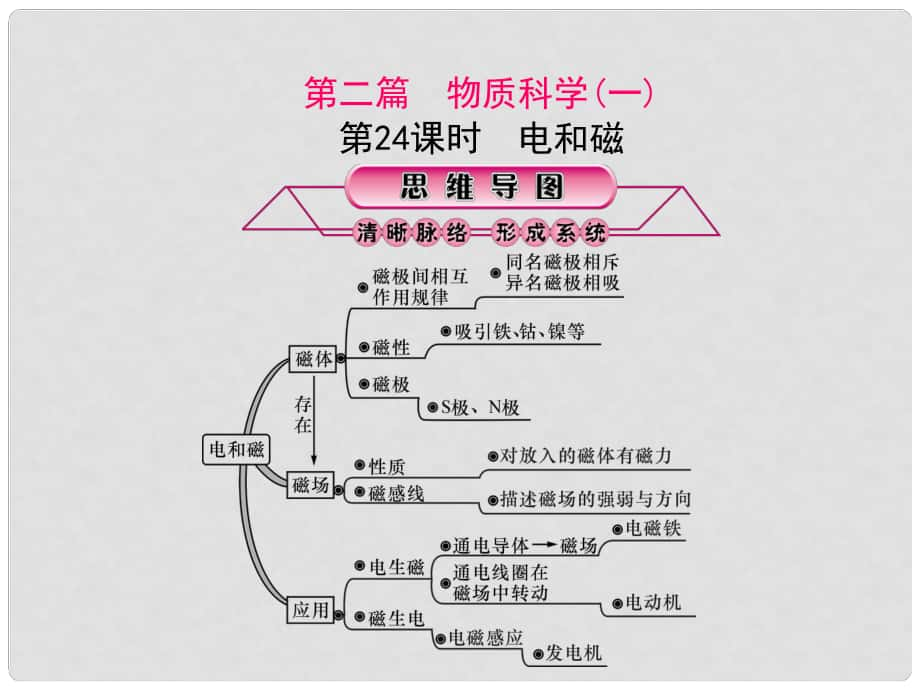 浙江省中考科學(xué)復(fù)習(xí) 第三篇 物質(zhì)科學(xué)（二）第24課時(shí) 電和磁課件_第1頁(yè)