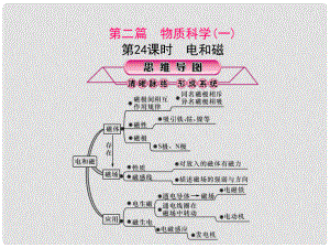 浙江省中考科學(xué)復(fù)習(xí) 第三篇 物質(zhì)科學(xué)（二）第24課時(shí) 電和磁課件