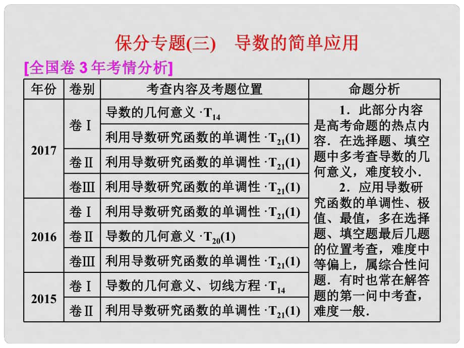 高考數(shù)學二輪復(fù)習 第一部分 層級二 75分的重點保分題精析精研 保分專題（三）導數(shù)的簡單應(yīng)用課件 文_第1頁