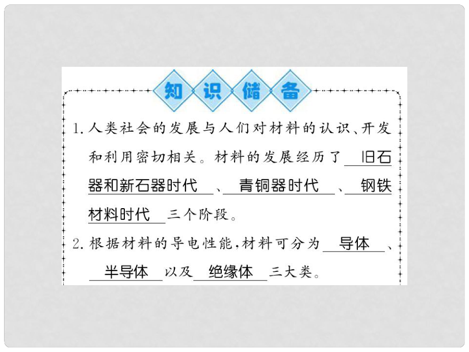 九年級物理全冊 第20章 第3節(jié) 材料的開發(fā)和利用課件 （新版）滬科版_第1頁