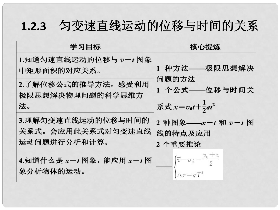 高考物理總復習 主題一 機械運動與物理模型 1.2.3勻變速直線運動的位移與時間的關系課件 新人教版_第1頁