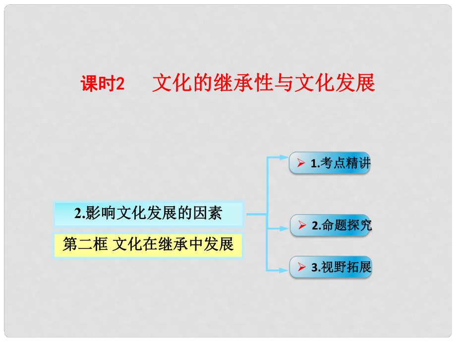 江西省南城縣高中政治 第四課 文化的繼承性與文化發(fā)展 影響文化發(fā)展的因素課件 新人教版必修3_第1頁(yè)