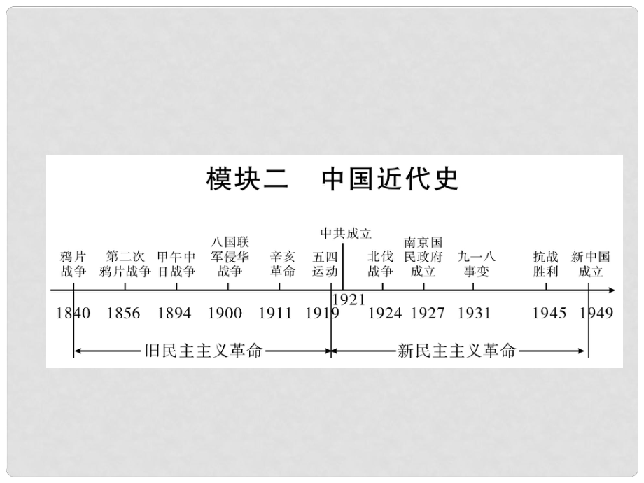 中考歷史復(fù)習(xí) 背記手冊 模塊2 中國近代史 二 近代化的探索課件_第1頁