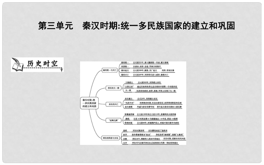 七年级历史上册《第三单元 秦汉时期统一多民族国家的建立和巩固》单元导学课件 新人教版_第1页