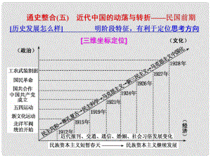 高考?xì)v史二輪復(fù)習(xí) 板塊二 強(qiáng)權(quán)沖擊下的近代中國 通史整合（五）近代中國的動蕩與轉(zhuǎn)折——民國前期課件