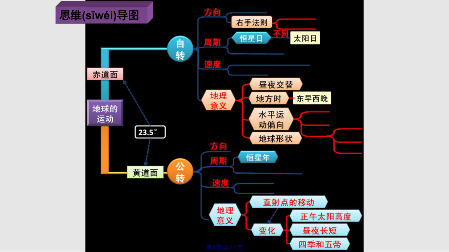 初中地理教案模板_初中地理优秀教案模板_初中地理教案怎么写模板