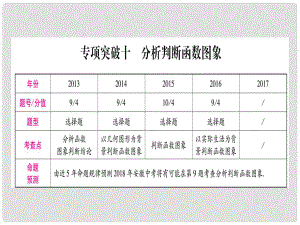 中考數(shù)學(xué)總復(fù)習(xí) 第二輪 中檔題突破 專項(xiàng)突破10 分析判斷函數(shù)圖象課件