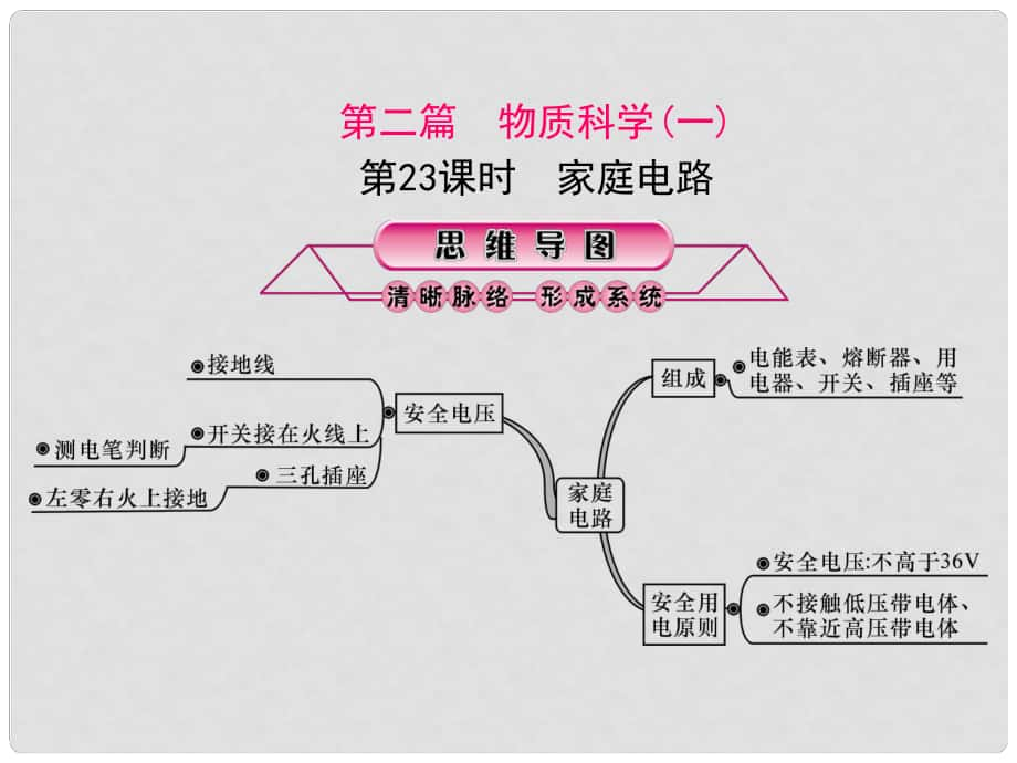 浙江省中考科学复习 第三篇 物质科学（二）第23课时 家庭电路课件_第1页