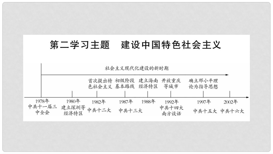 中考歷史總復習 第一篇 教材系統(tǒng)復習 中國現(xiàn)代史 第2學習主題 建設(shè)中國特色社會主義課件_第1頁