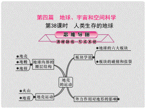 浙江省中考科學(xué)復(fù)習(xí) 第四篇 地球、宇宙和空間科學(xué) 第38課時 人類生存的地球課件