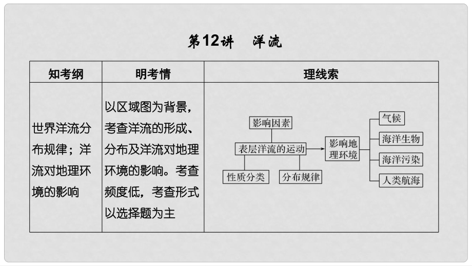 高考地理一輪復(fù)習(xí) 第三單元 從地球圈層看地理環(huán)境 第12講 洋流課件 魯教版_第1頁