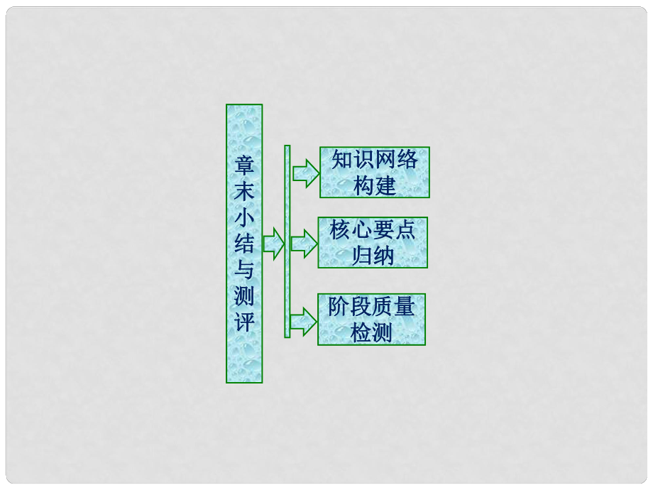 高中數(shù)學(xué) 第4章 框圖章末小結(jié)與測評課件 蘇教版選修12_第1頁